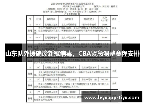 山东队外援确诊新冠病毒，CBA紧急调整赛程安排